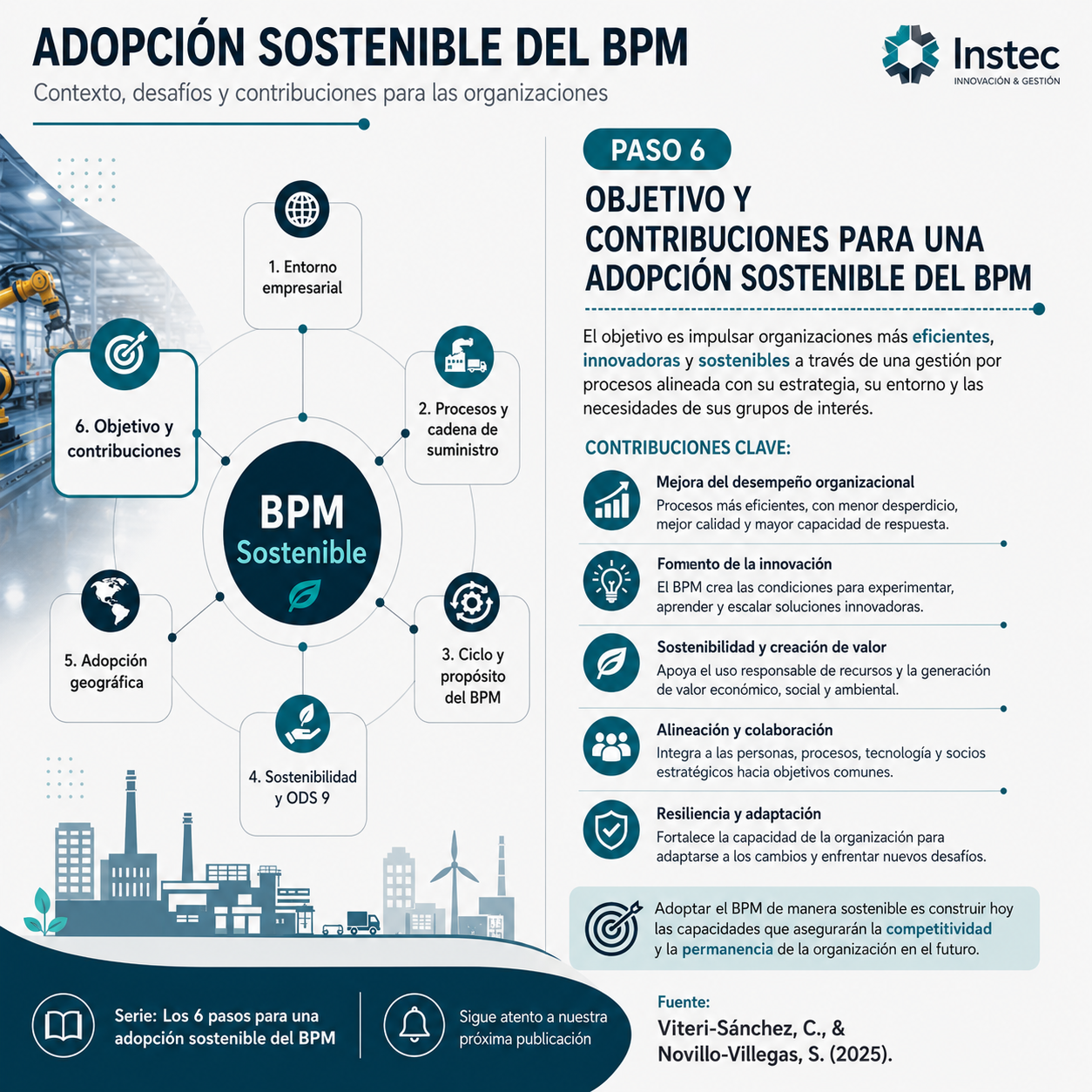 Adopción sostenible del BPM · Paso 6: Objetivo y contribuciones