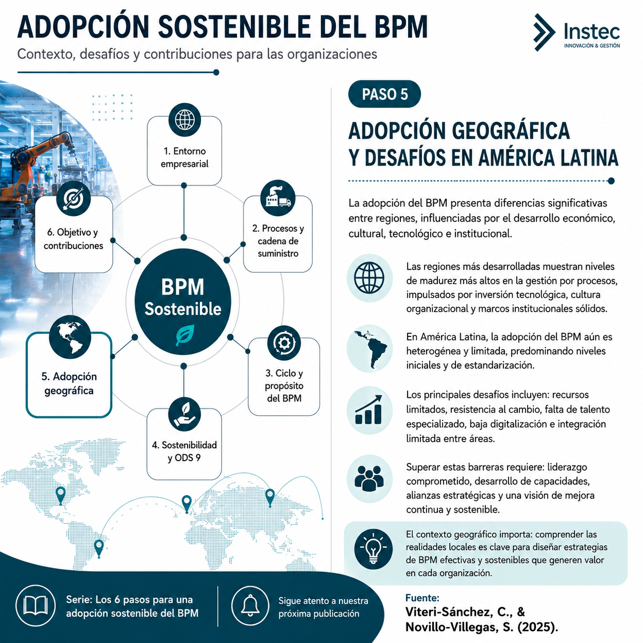 Paso 5: La adopción del BPM no avanza al mismo ritmo en todas las regiones.
