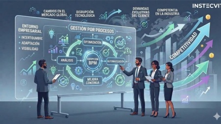 Sustainable BPM adoption · Step 1: Business environment