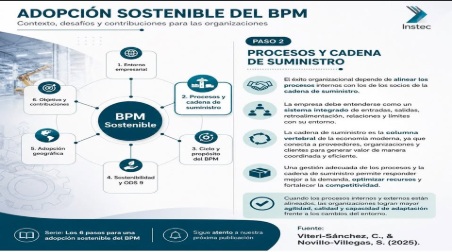 Adopción sostenible del BPM · Paso 2: Procesos y cadena de suministro