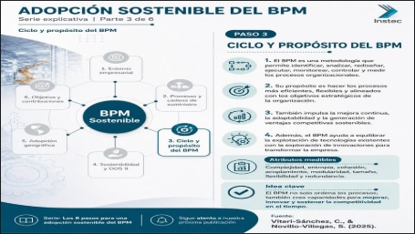 Adopción sostenible del BPM · Paso 3: Ciclo y propósito