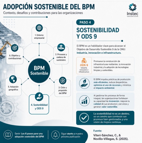 Sustainable BPM adoption · Step 4: Sustainability and SDG 9