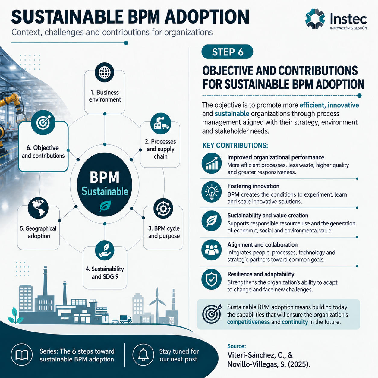 Sustainable BPM Adoption · Step 6: Objectives and Contributions