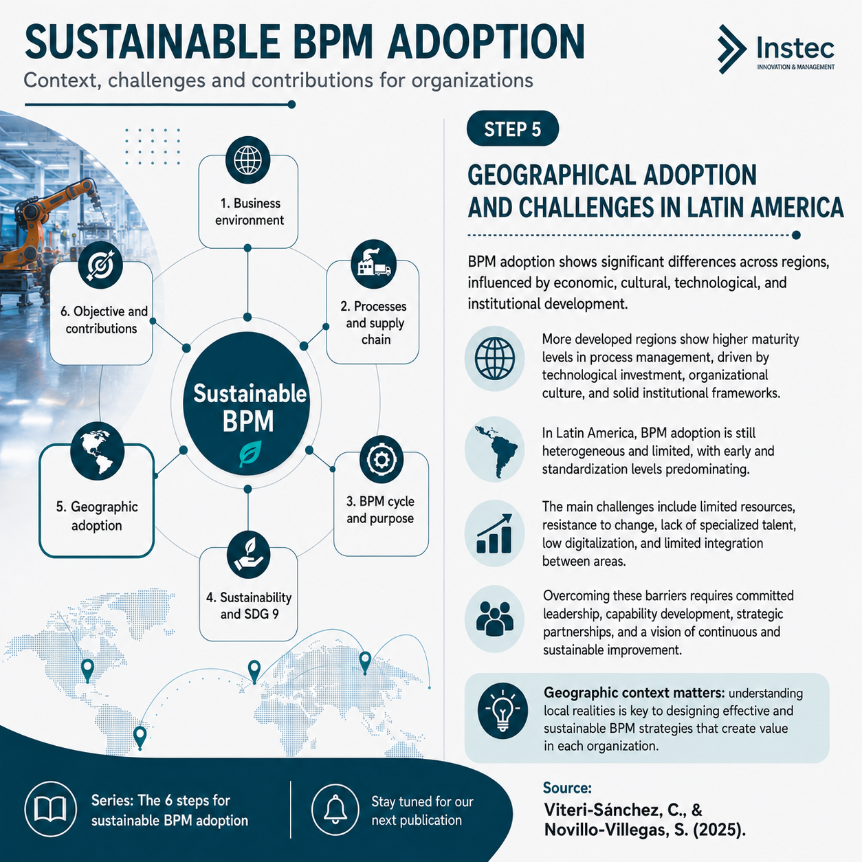 Step 5: BPM adoption does not progress at the same pace across all regions.