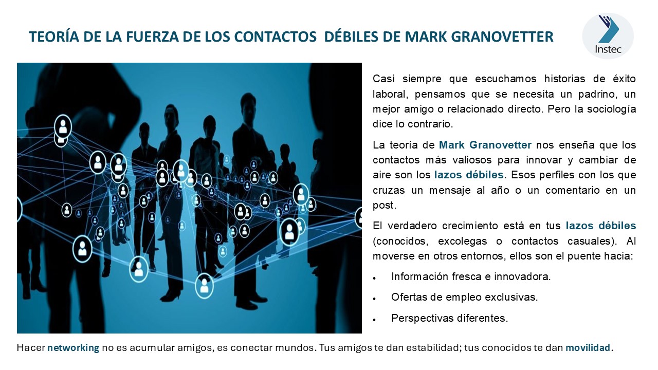 La fuerza de los contactos débiles: conexiones que abren nuevas oportunidades